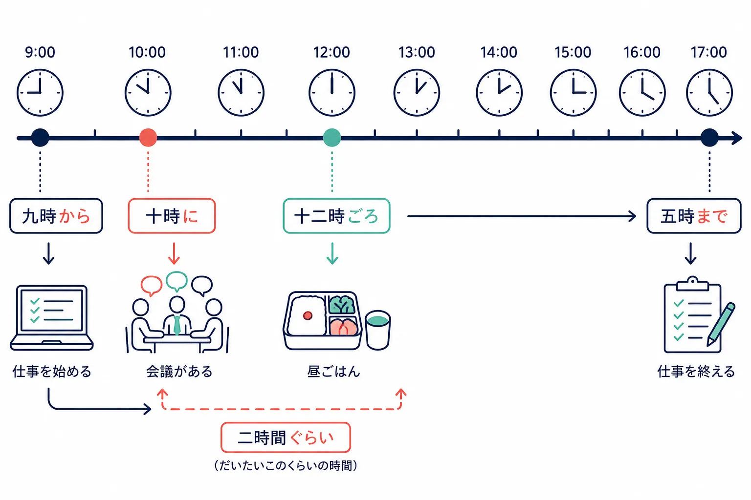 Schedule grammar timeline