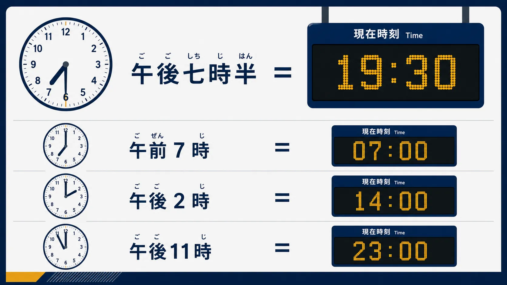 12-hour and 24-hour comparison