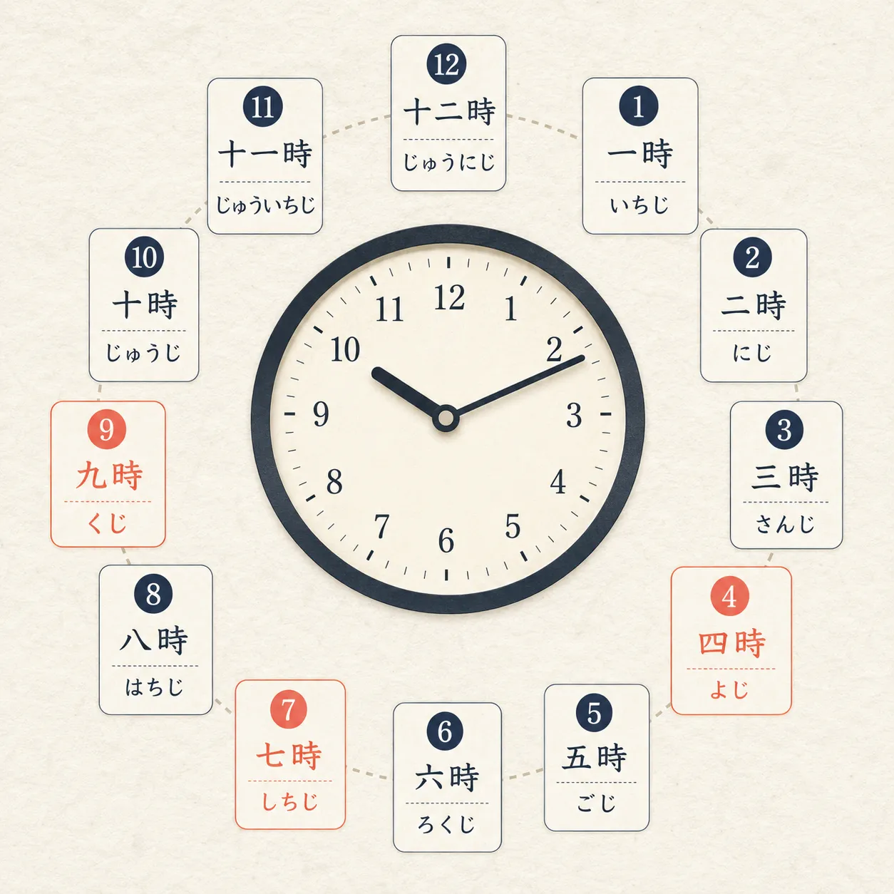 Japanese hours clock face