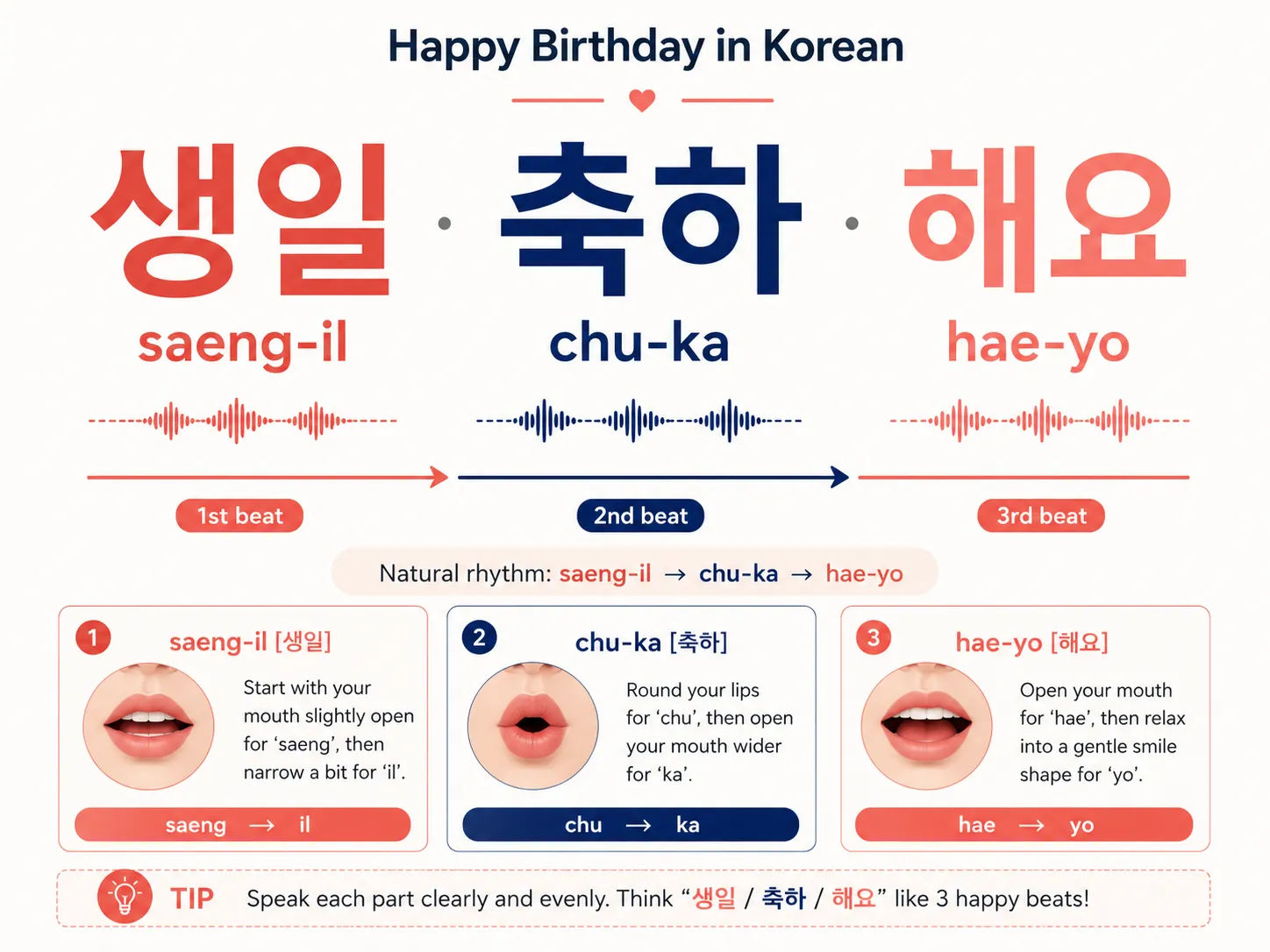 Pronunciation infographic